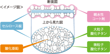 断面図